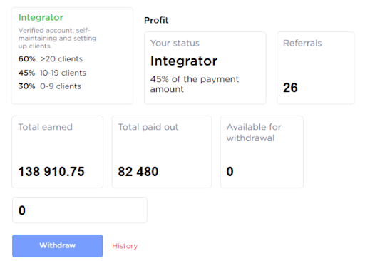 Integrator