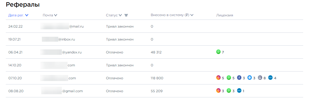 Referral's list