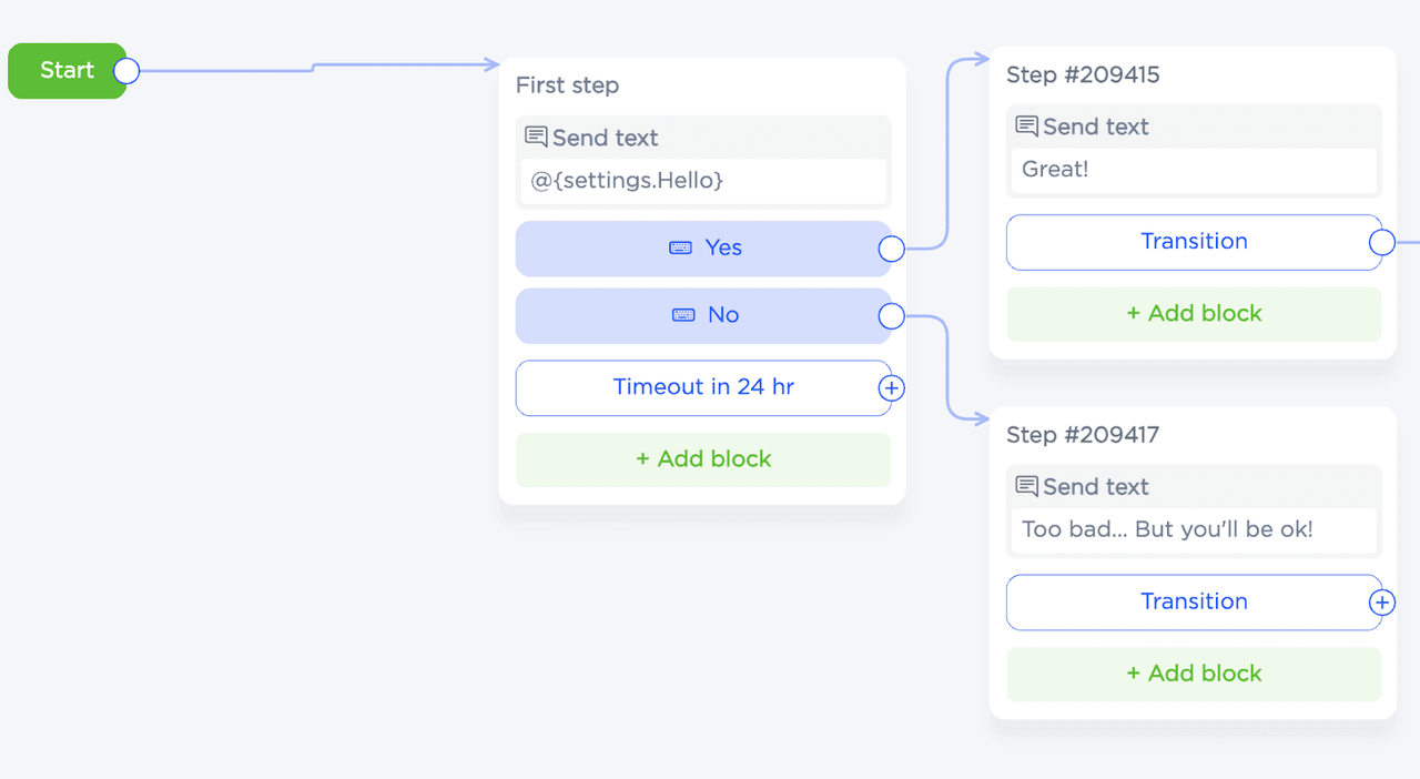 Área de diseño gráfico de chatbot