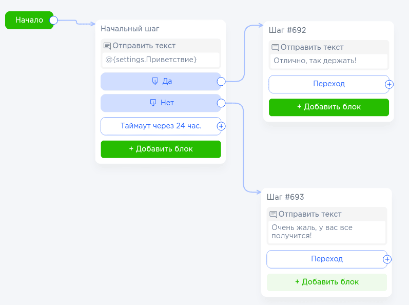 Область графического конструктора чат-ботов