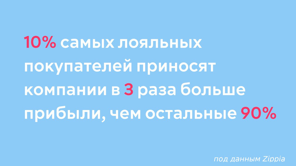 Все клиенты в конце периода подсчета - новые клиенты за период/все клиенты в начале периода подсчета)*100%