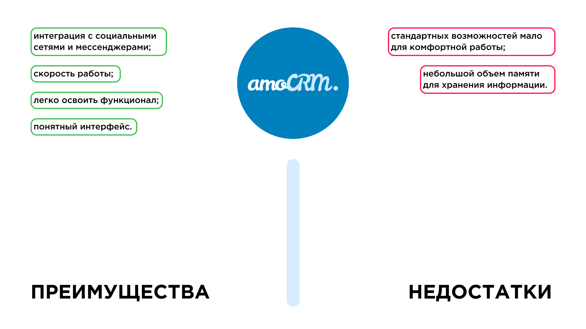 Преимущества и недостатки amoCRM по версии Umnico