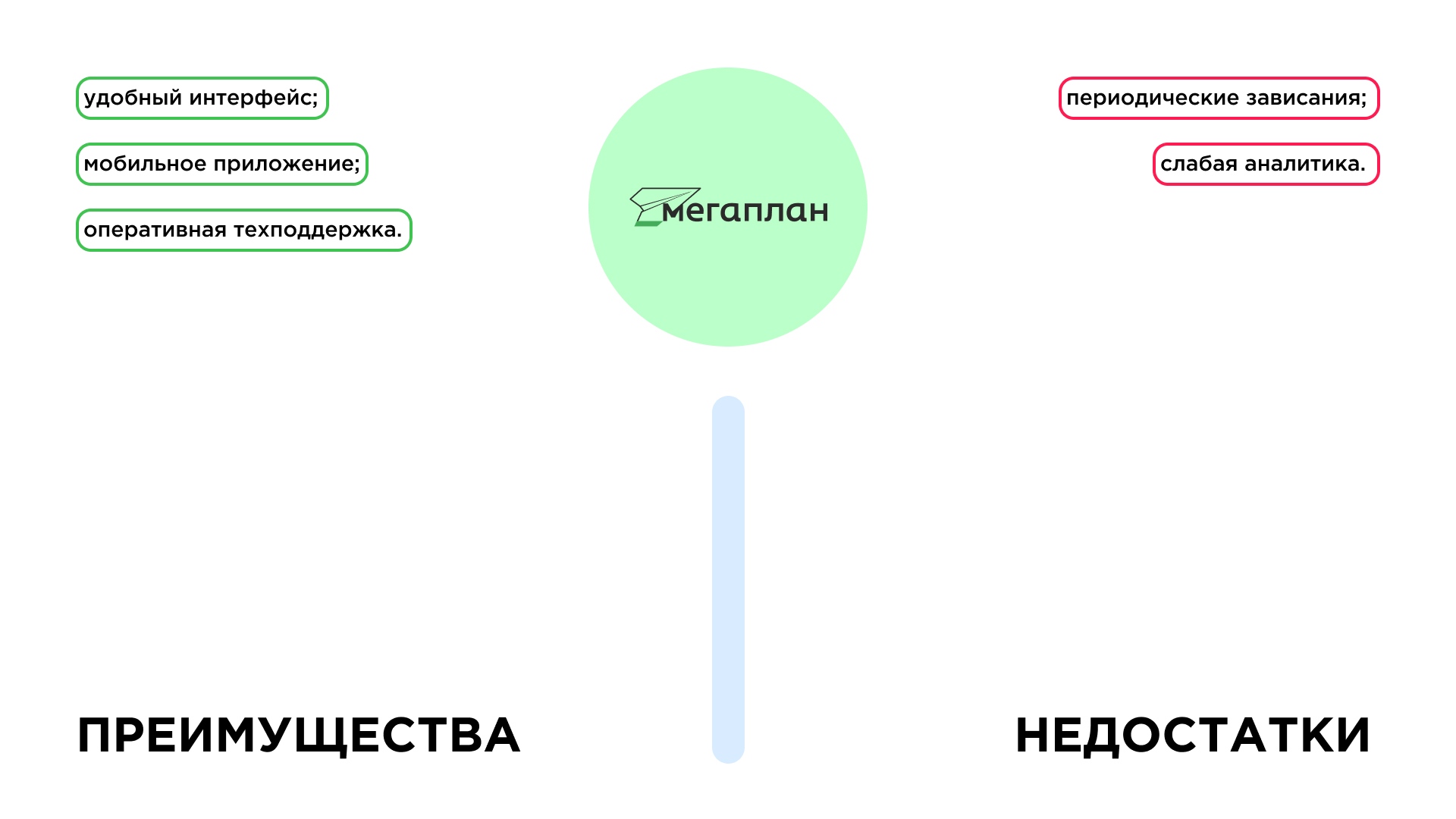 Преимущества и недостатки CRM Мегаплан по версии Umnico