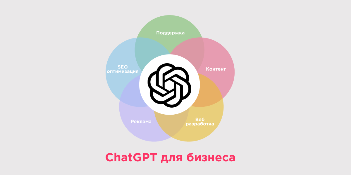 ChatGPT для бизнеса