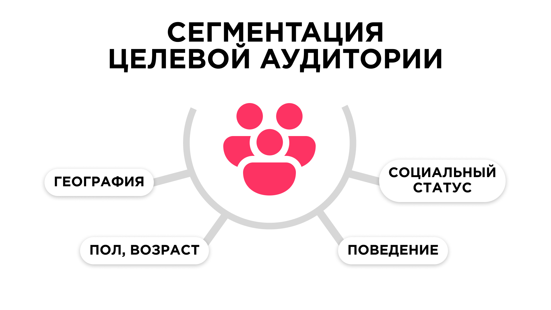 Критерии сегментирования аудитории