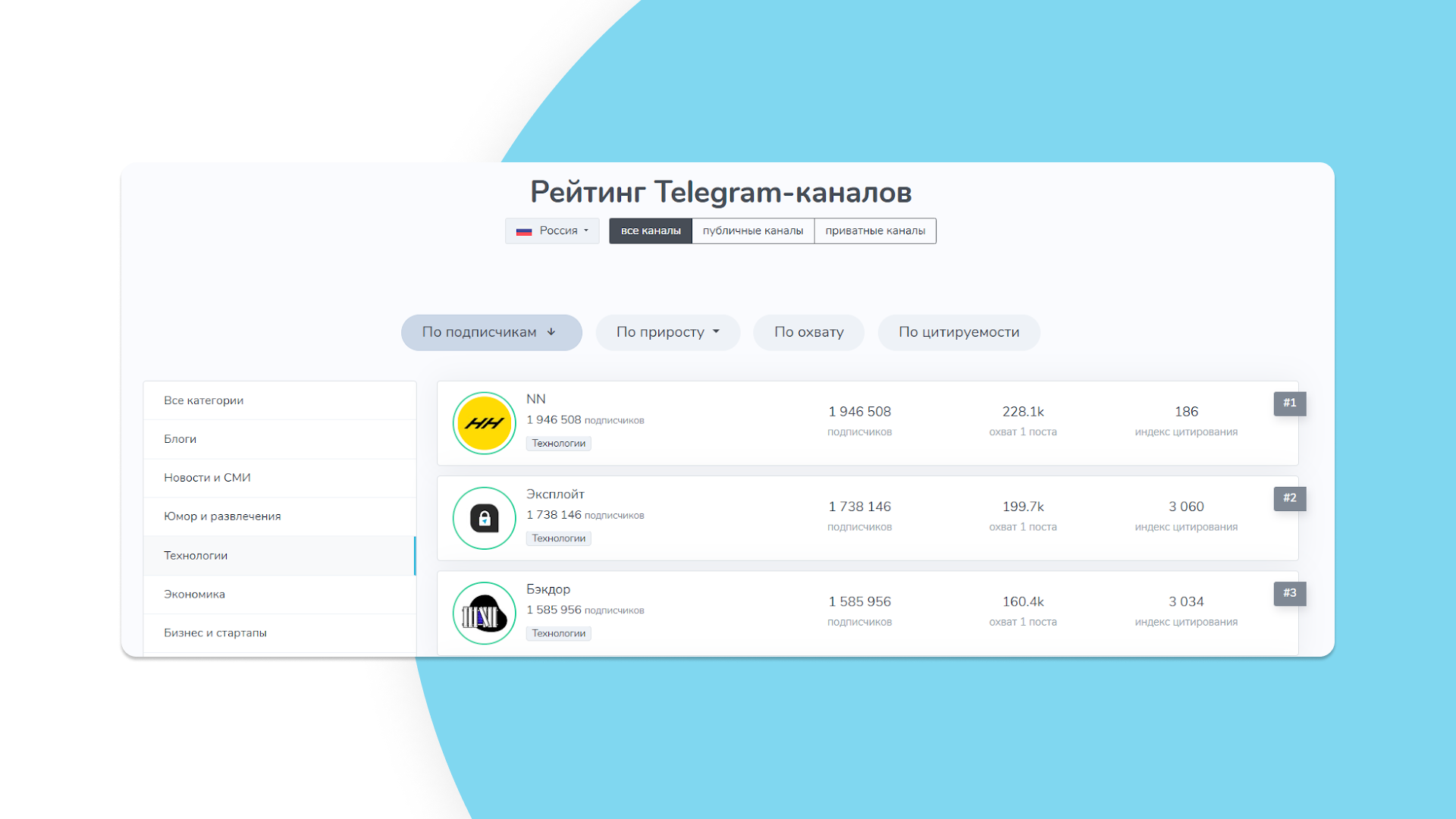 Рейтинг Telegram-каналов