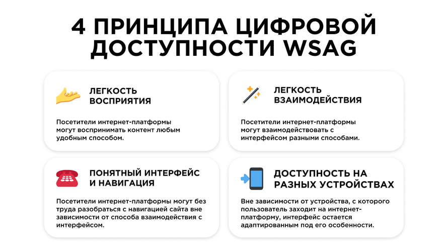 Принципы цифровой доступности WSAG