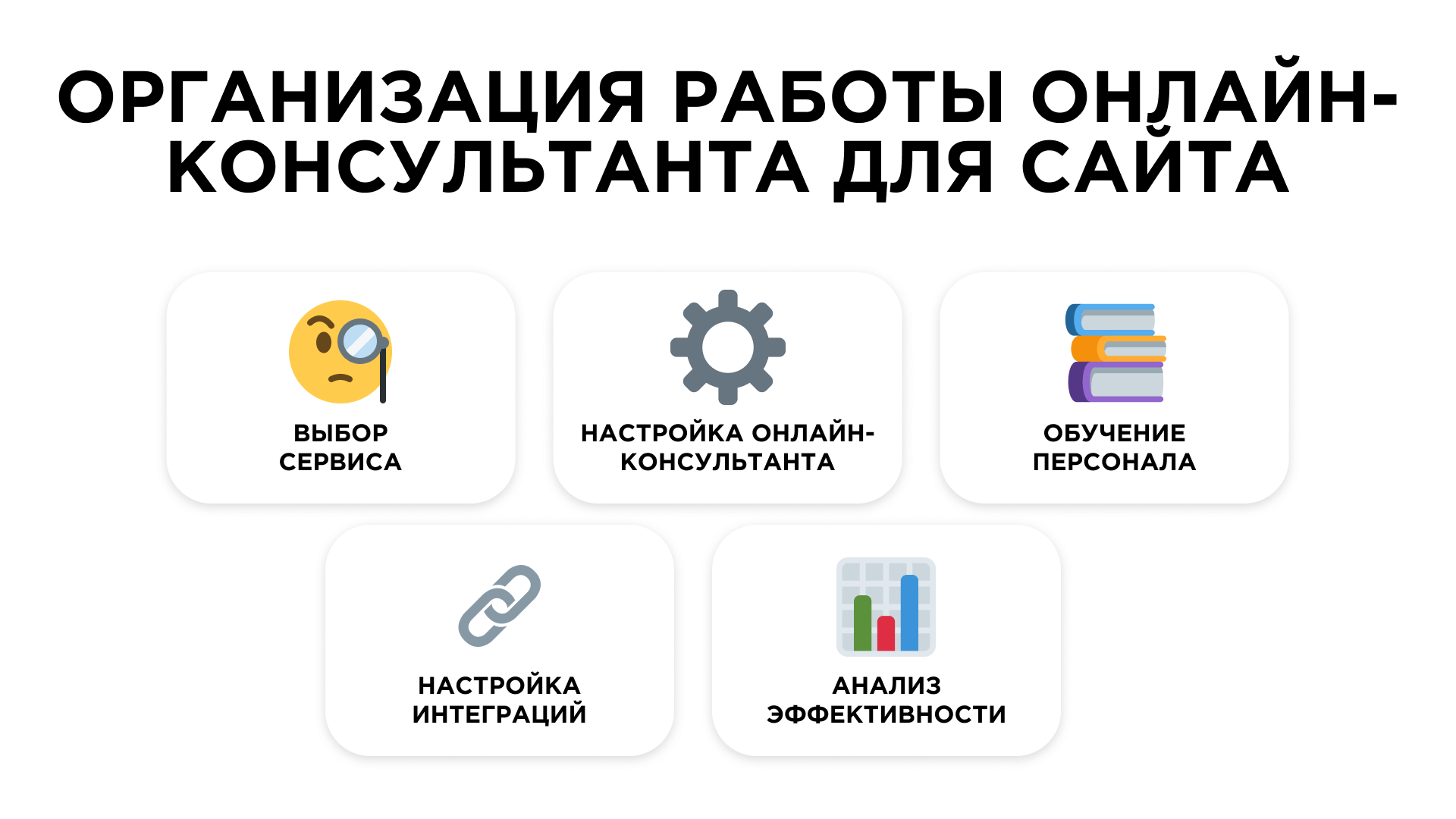 Организация работы онлайн-консультанта для сайта