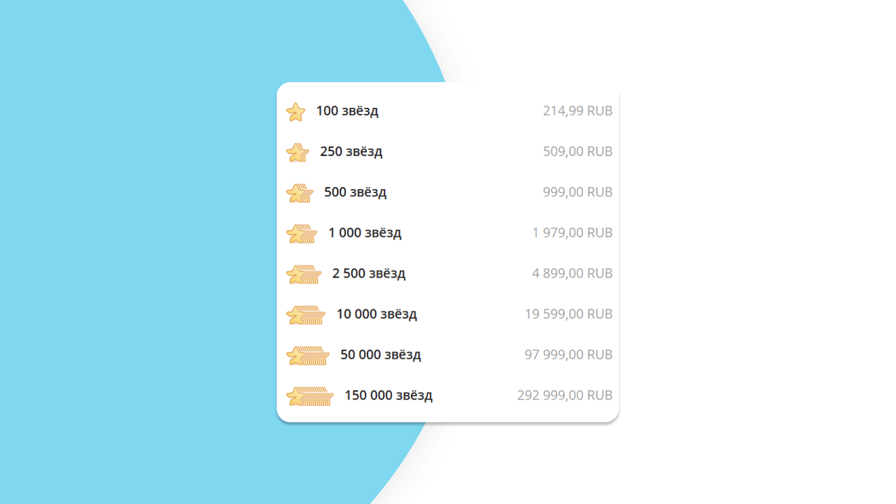Стоимость звезд в Telegram