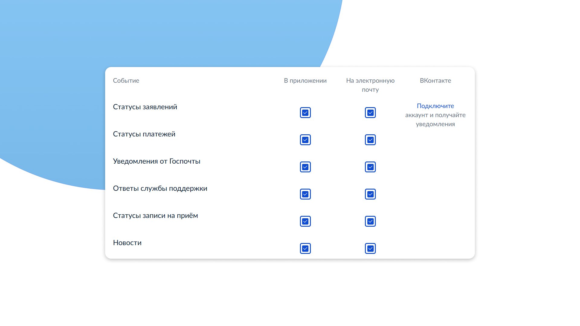 Выбор категории писем для отписки