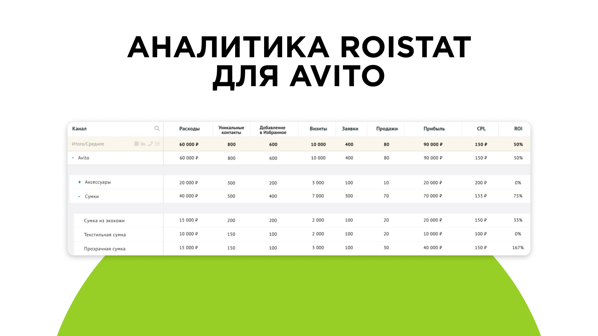 Сервис для Авито от Roistat