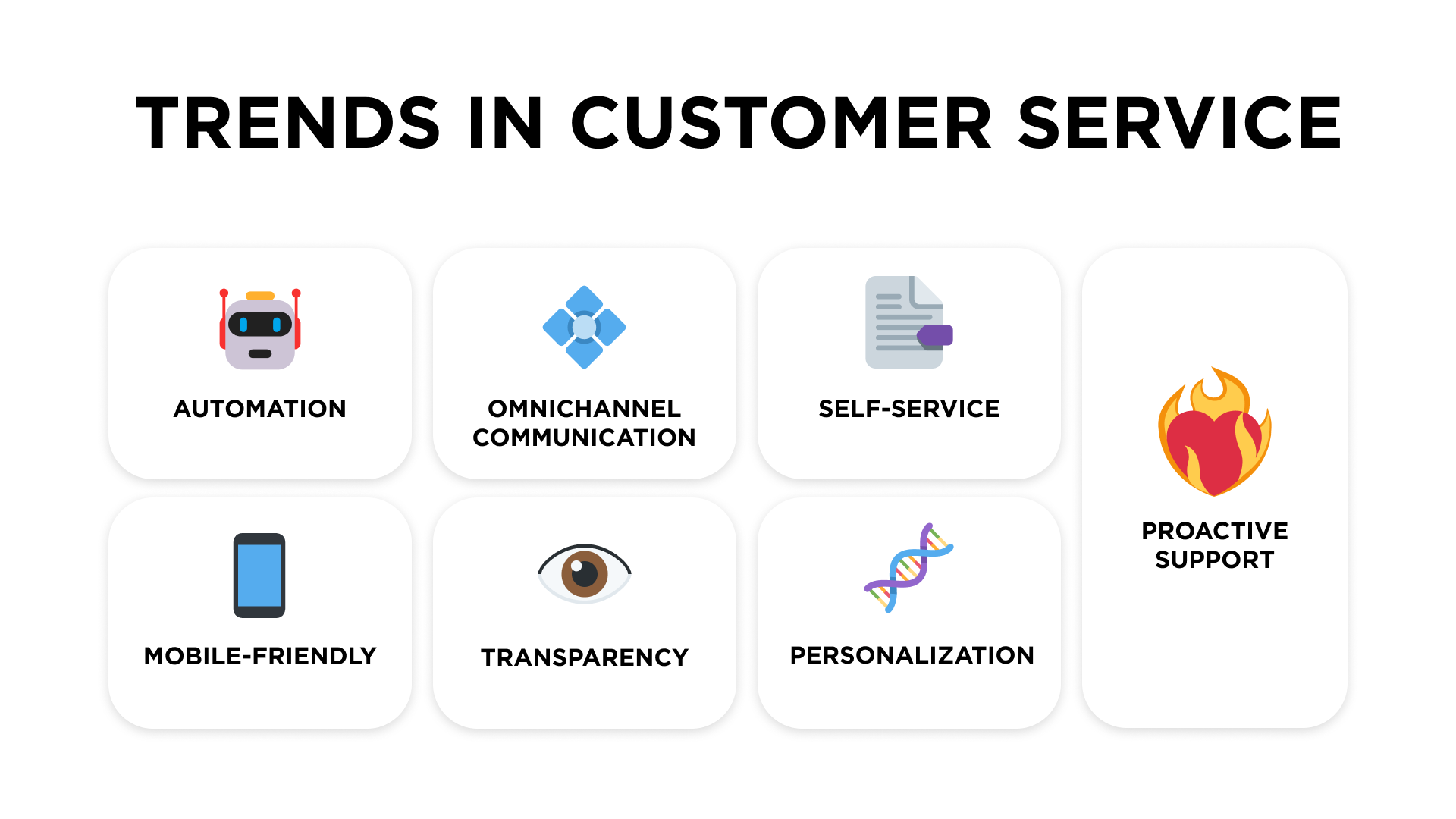 Main trends in Customer Service