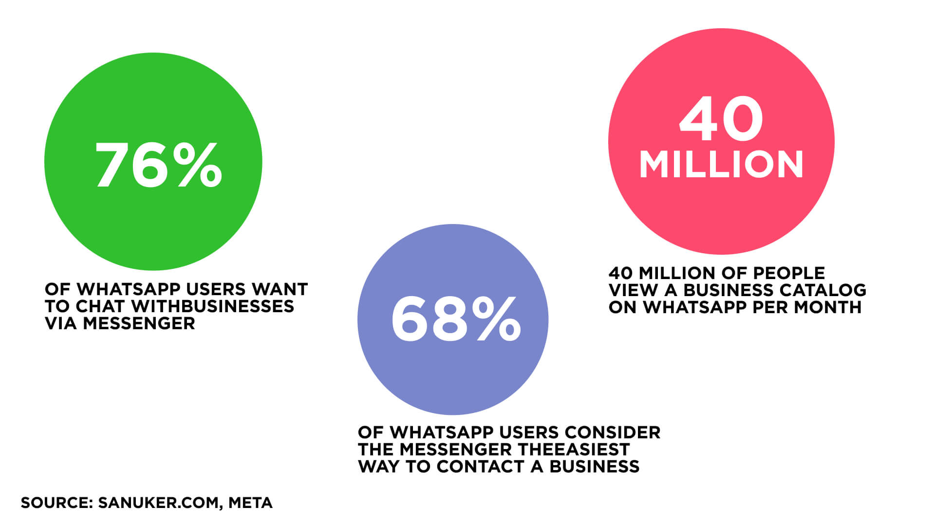 WhatsApp for business stats