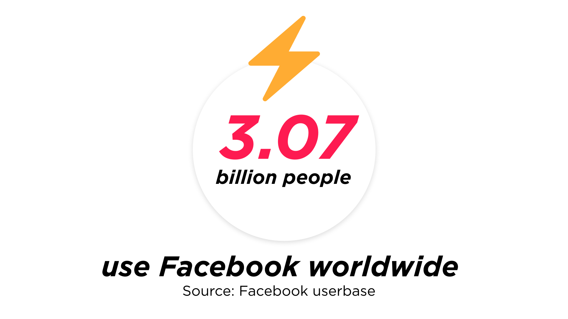 Facebook userbase