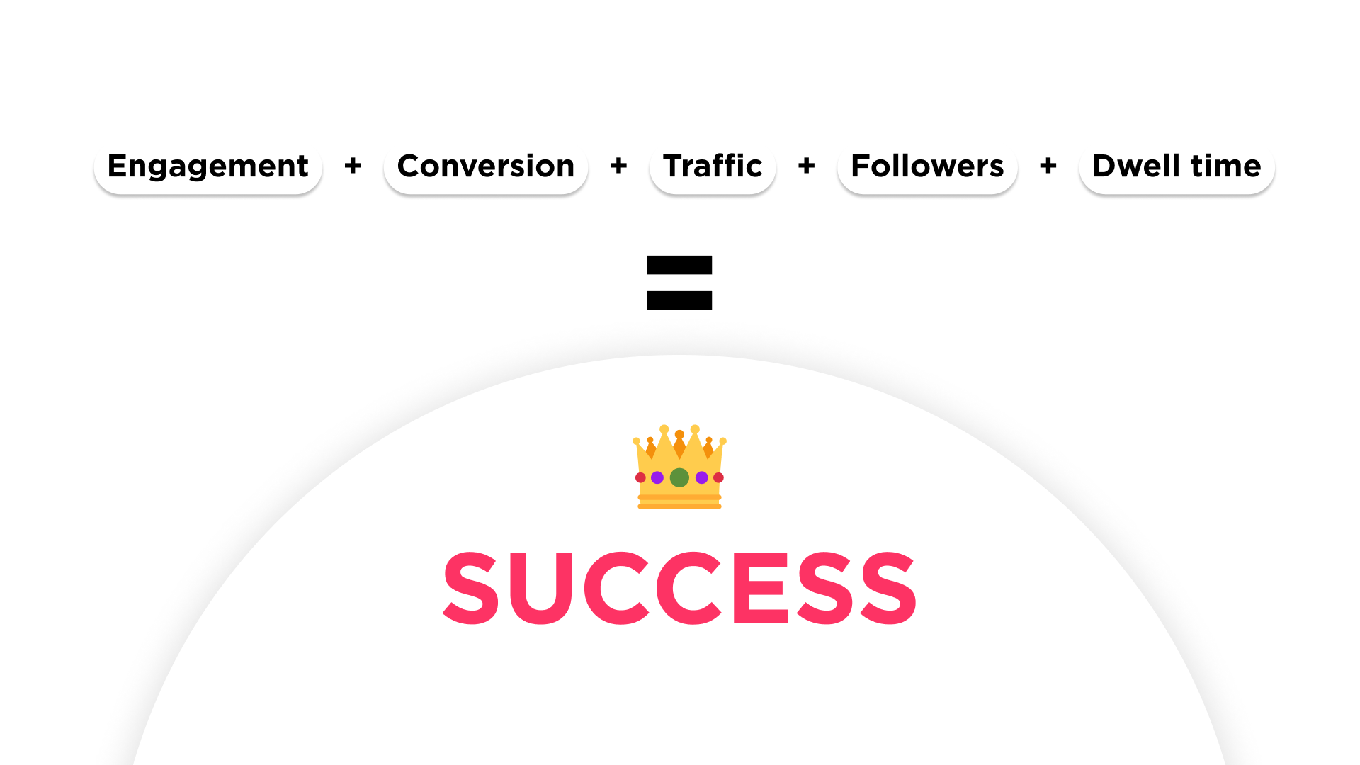 Social widget success metrics