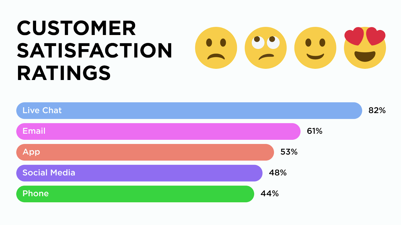 Customer satisfaction ratings. GrowCode’s data