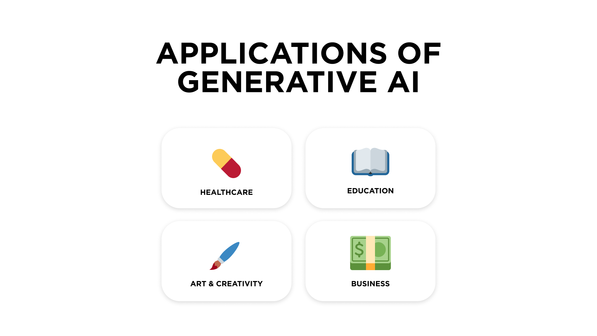 Applications of Generative AI