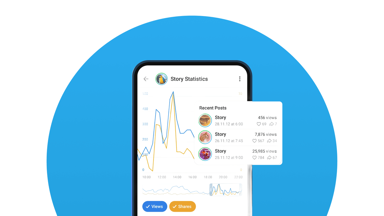 Stories Statistics in Telegram