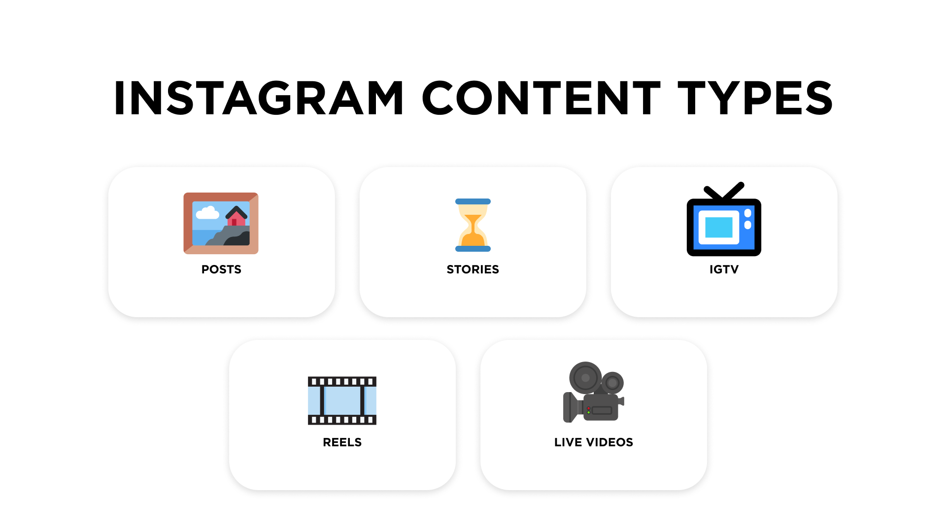 Instagram Content Types