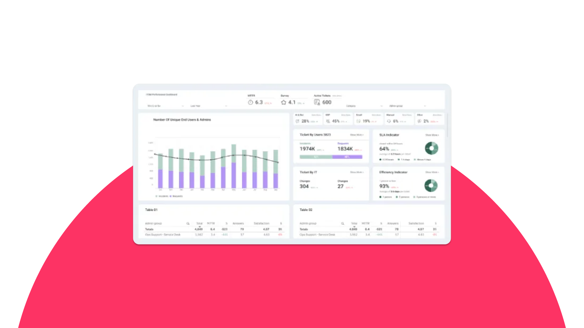 SysAid Help desk Analytics