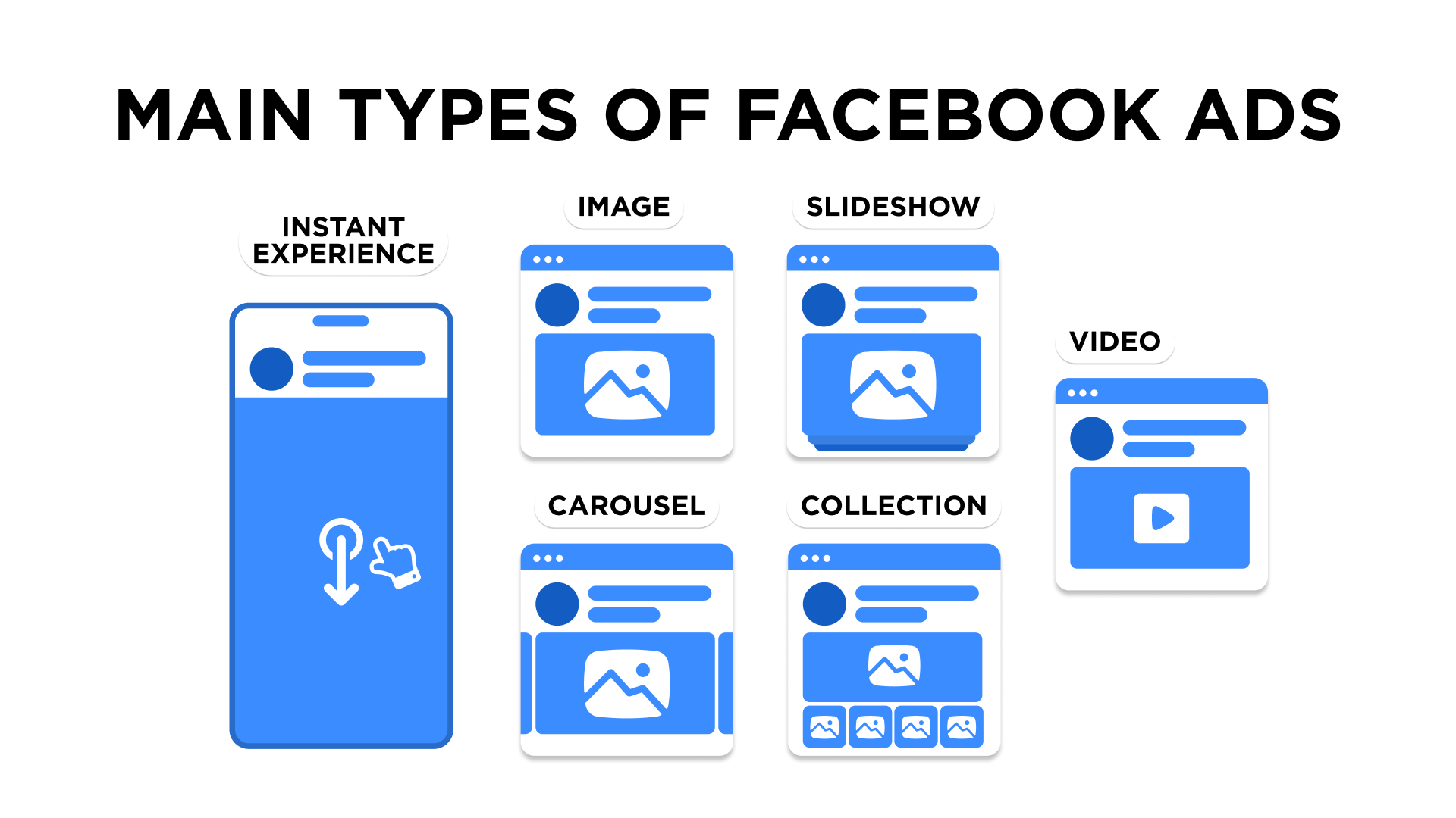 Main Types of Facebook Ads