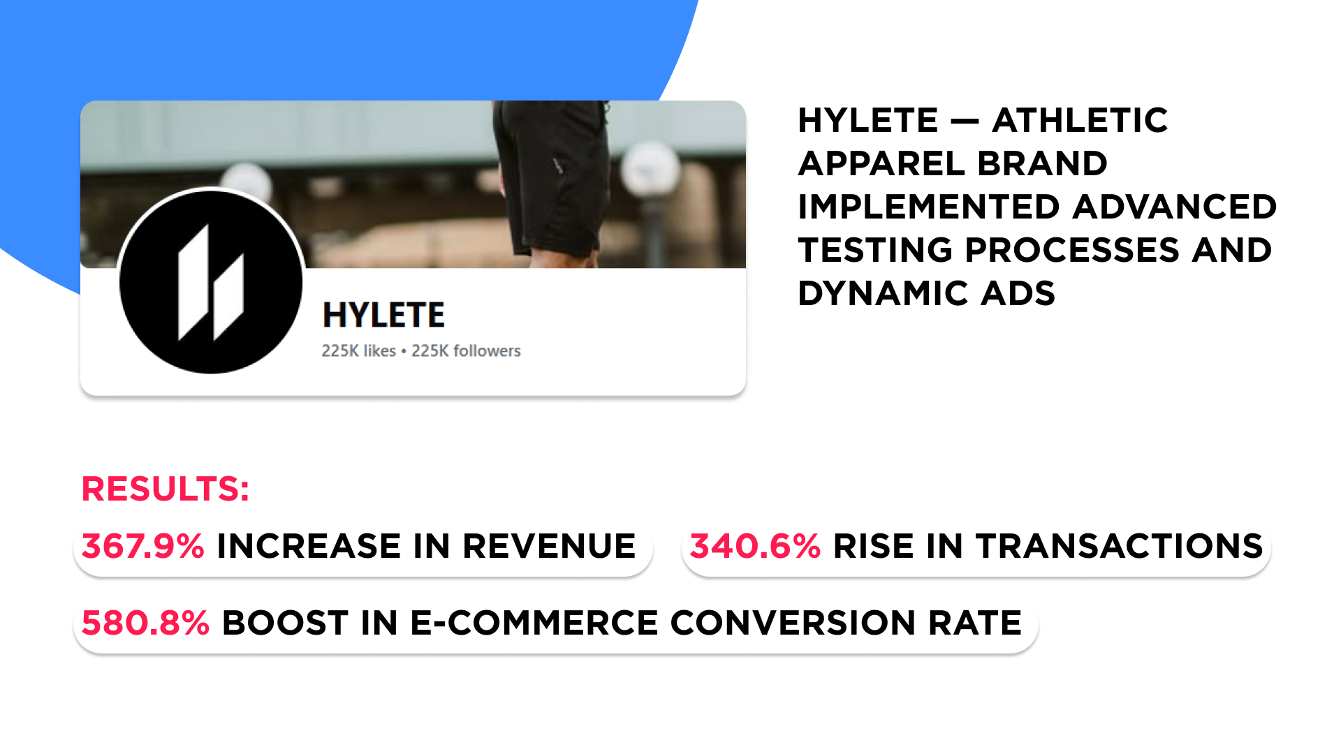 Hylete Facebook Ads case study