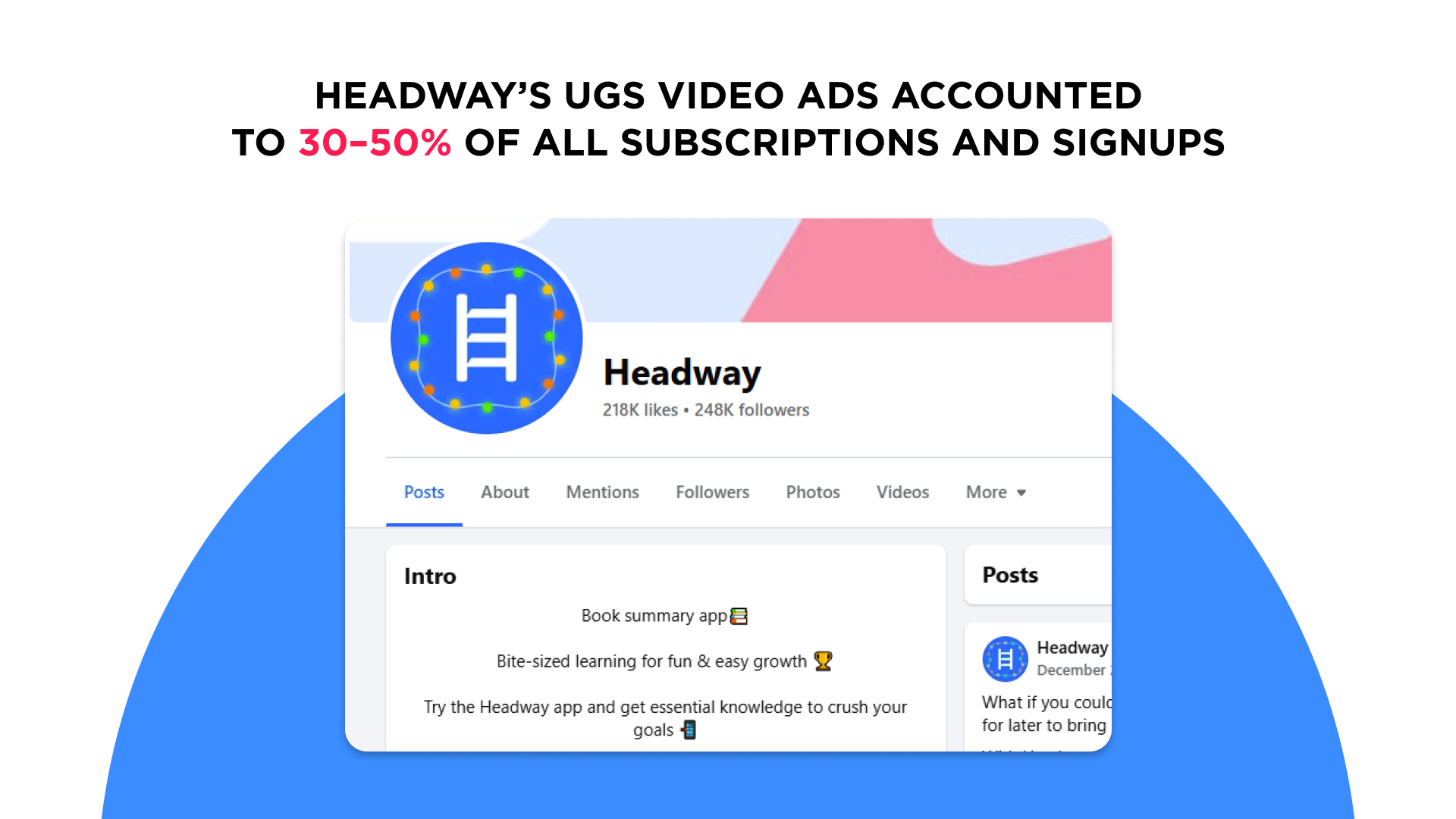 Headway Facebook Ads case study