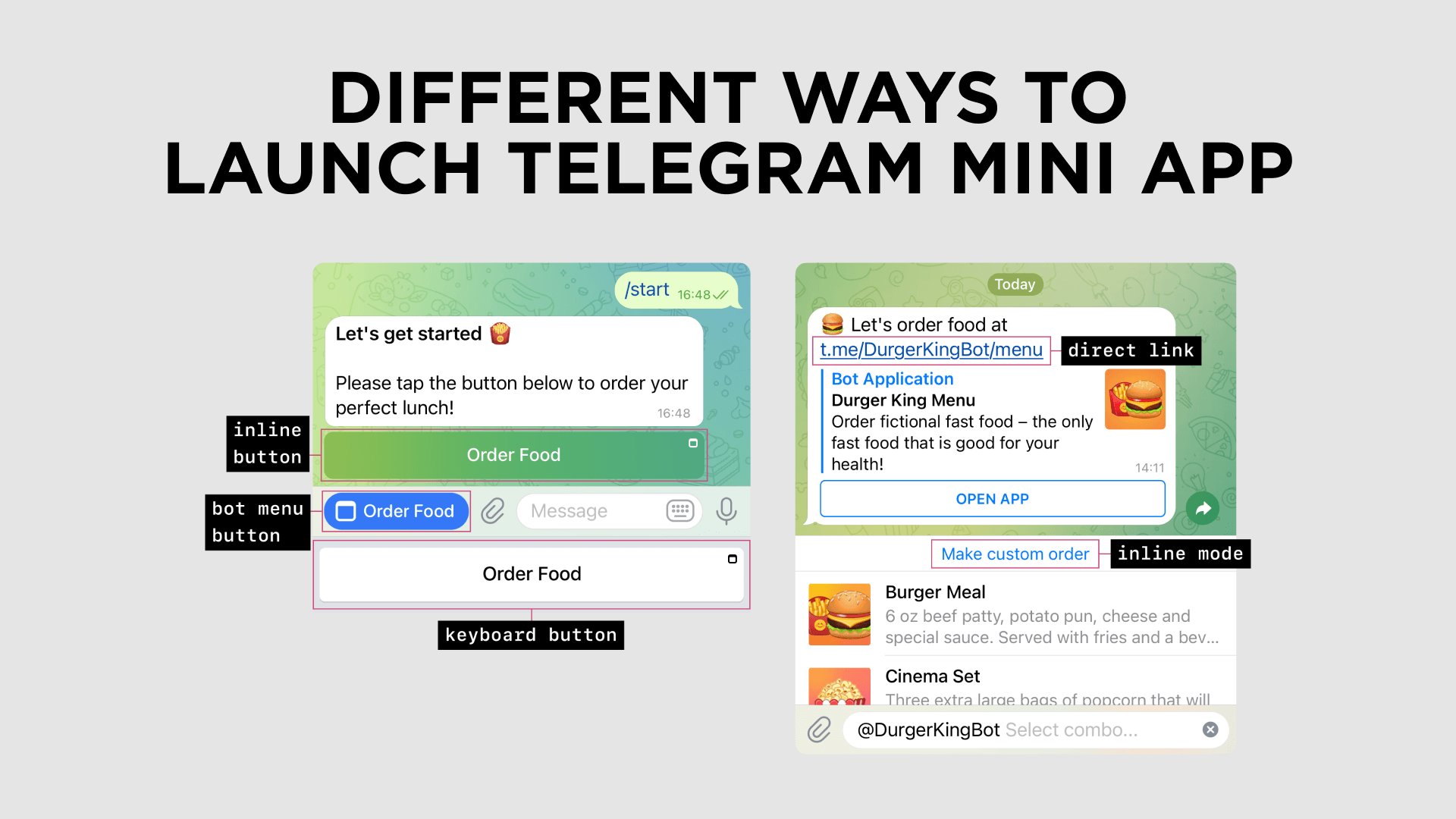 Different ways to launch Telegram Mini App