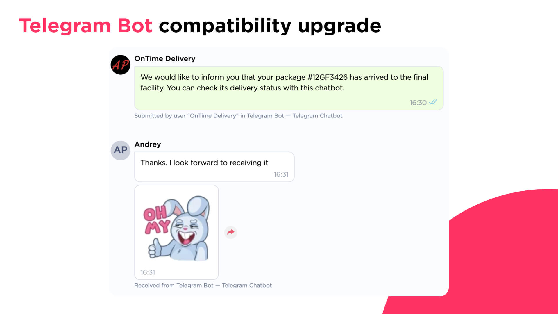 Statuses and stickers in Telegram Bot